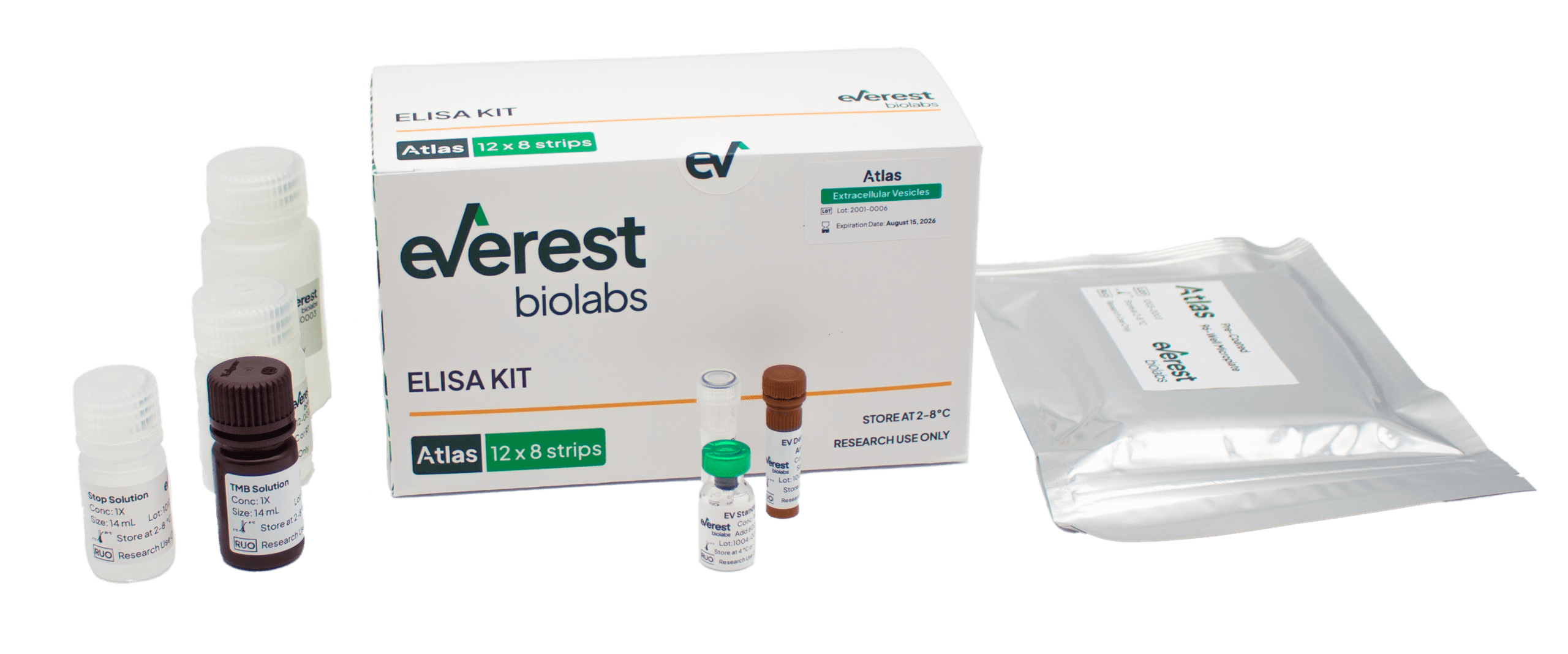 Atlas ELISA Kits